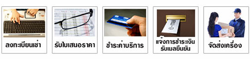 เช่า pocket wifi